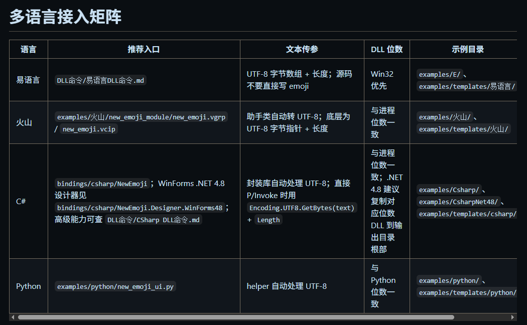 开源仓库多语言接入矩阵